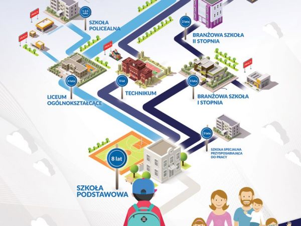 Organizacja szkół na terenie Gminy Więcbork