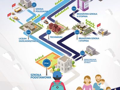 Organizacja szkół na terenie Gminy Więcbork